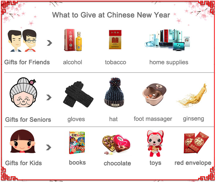 Chinese New Year Gift Ideas China Top Trip